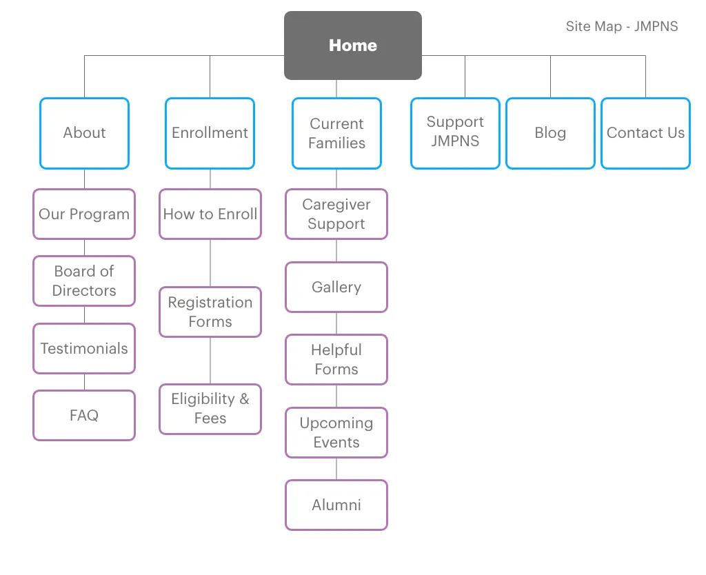 Site Map